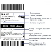 Термоэтикетка ЭКО 75х120 (рядов 1 по 250 шт) в рулоне, втулка 40 мм (к) IQ code