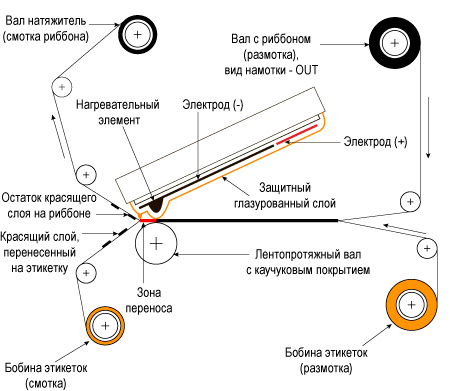 Угловая термоголовка